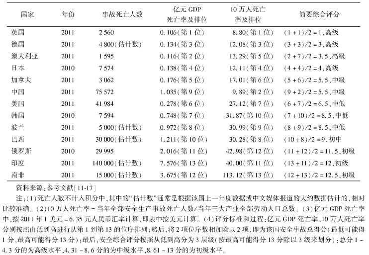 中國的工地施工安全現(xiàn)狀如何？