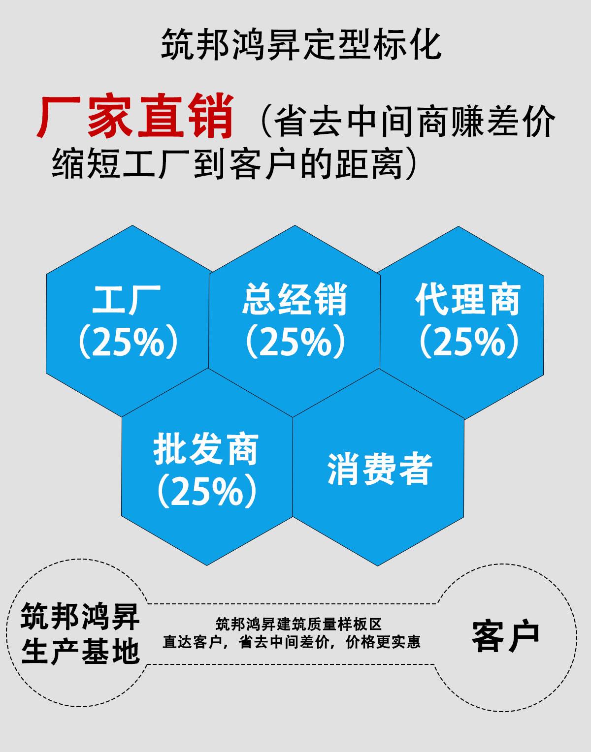 全高轉(zhuǎn)閘雙機(jī)芯帶人臉識(shí)別